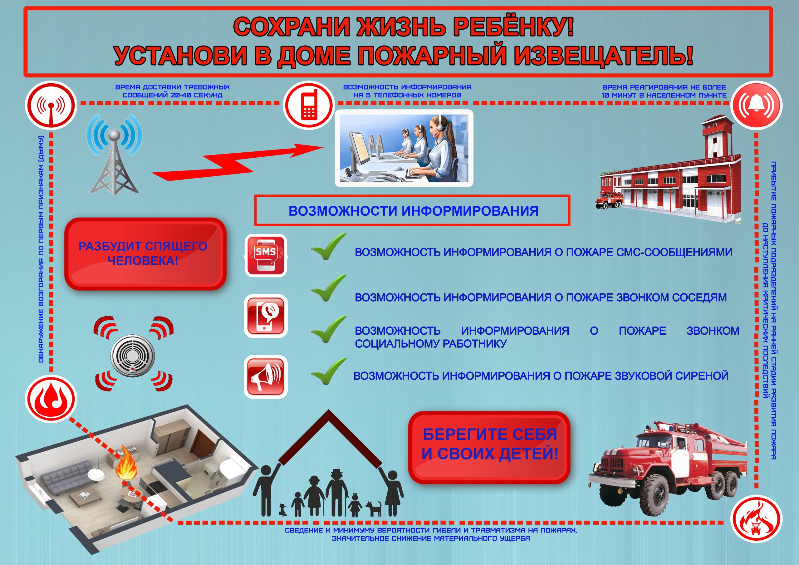 Пожарная безопасность в жилье.