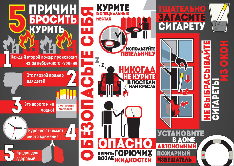 Пожарная безопасность в жилье. Пожарная безопасность в жилье.