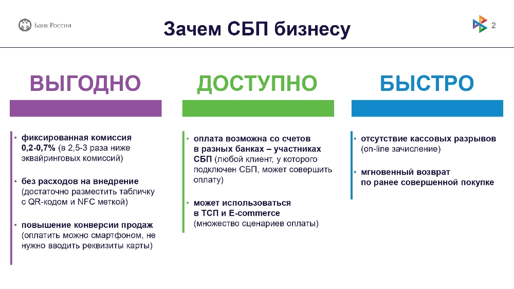 Система Быстрых Платежей: выгодно и удобно