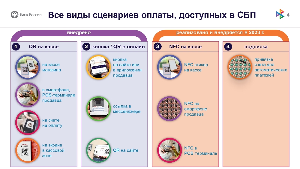 Система Быстрых Платежей: выгодно и удобно