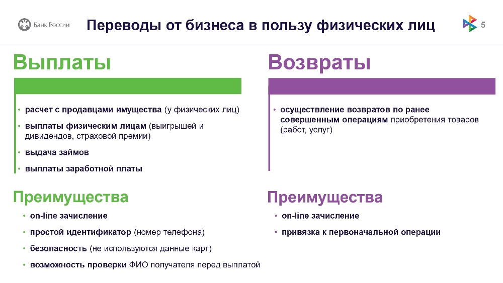 Система Быстрых Платежей: выгодно и удобно