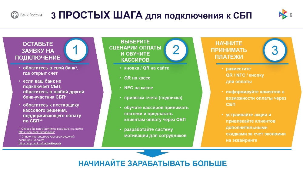 Система Быстрых Платежей: выгодно и удобно