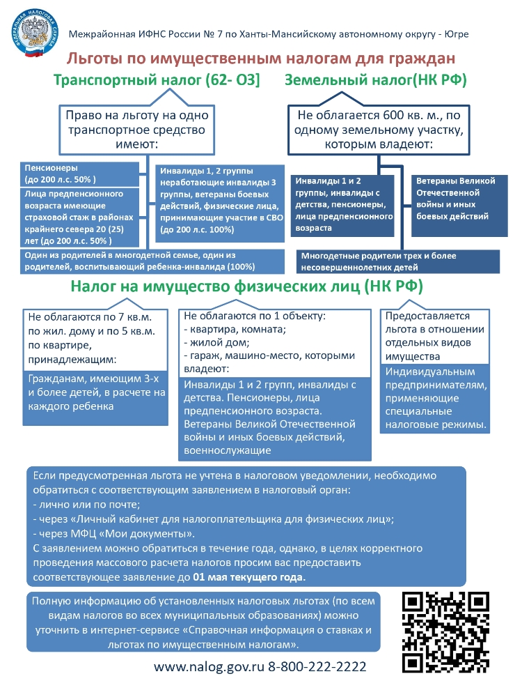 Льготы по имущественным налогам для граждан