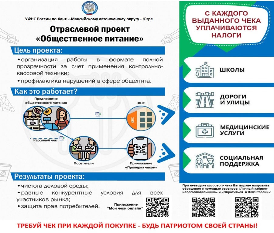 Отраслевой проект "Общественное питание"